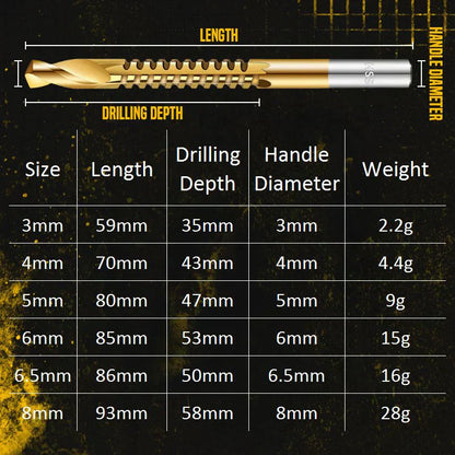 ⚙️ Twist Drill Bit Set – High-Speed Steel, Titanium-Coated & Multi-Material Ready 🧰